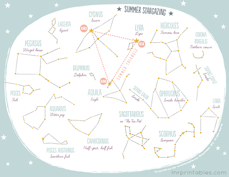 Summer Constellation Chart