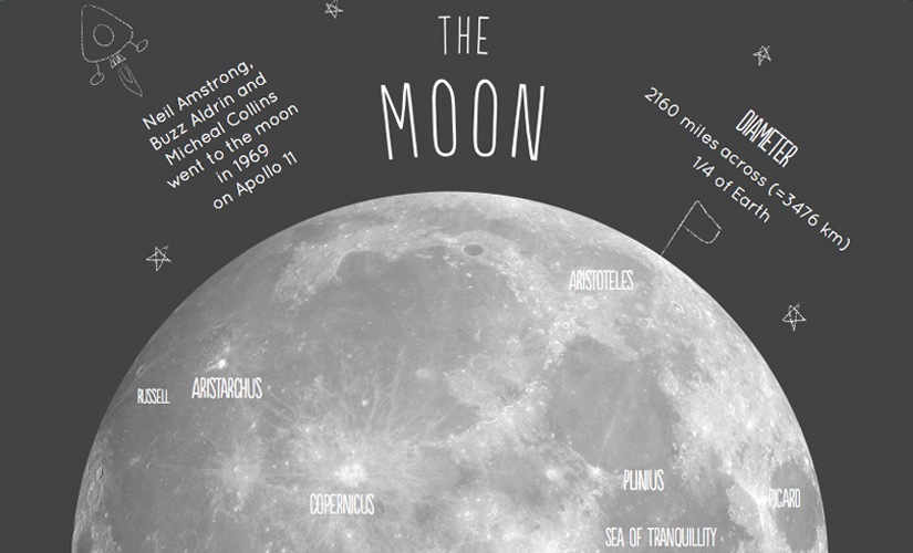 Map of the Moon