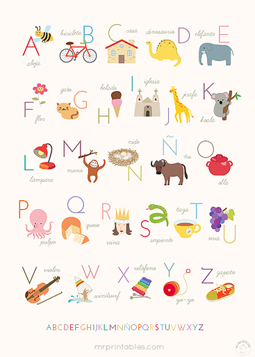 Spanish Alphabet Poster | Zazzle